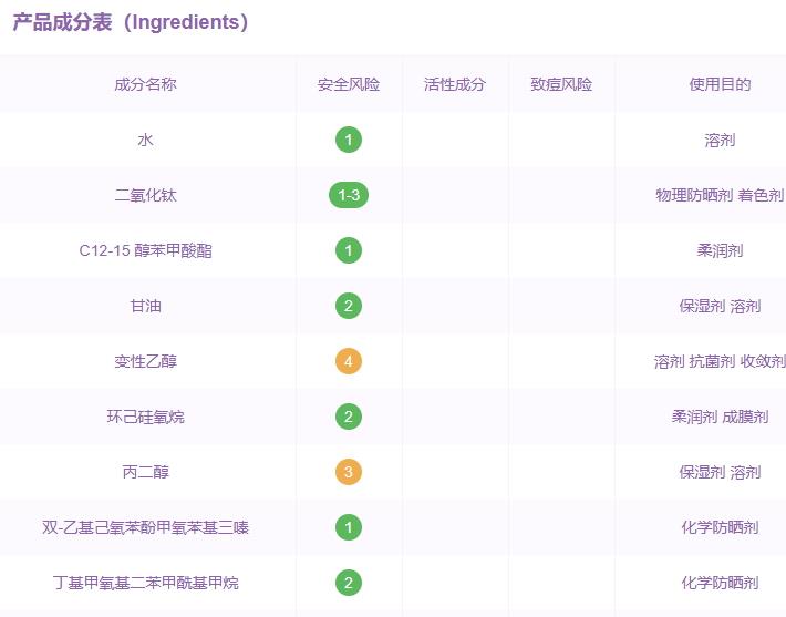 薇姿防晒霜孕妇能用吗？薇姿防晒霜多少钱