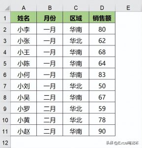 ​Excel条件求和的6种方法，可以直接套用